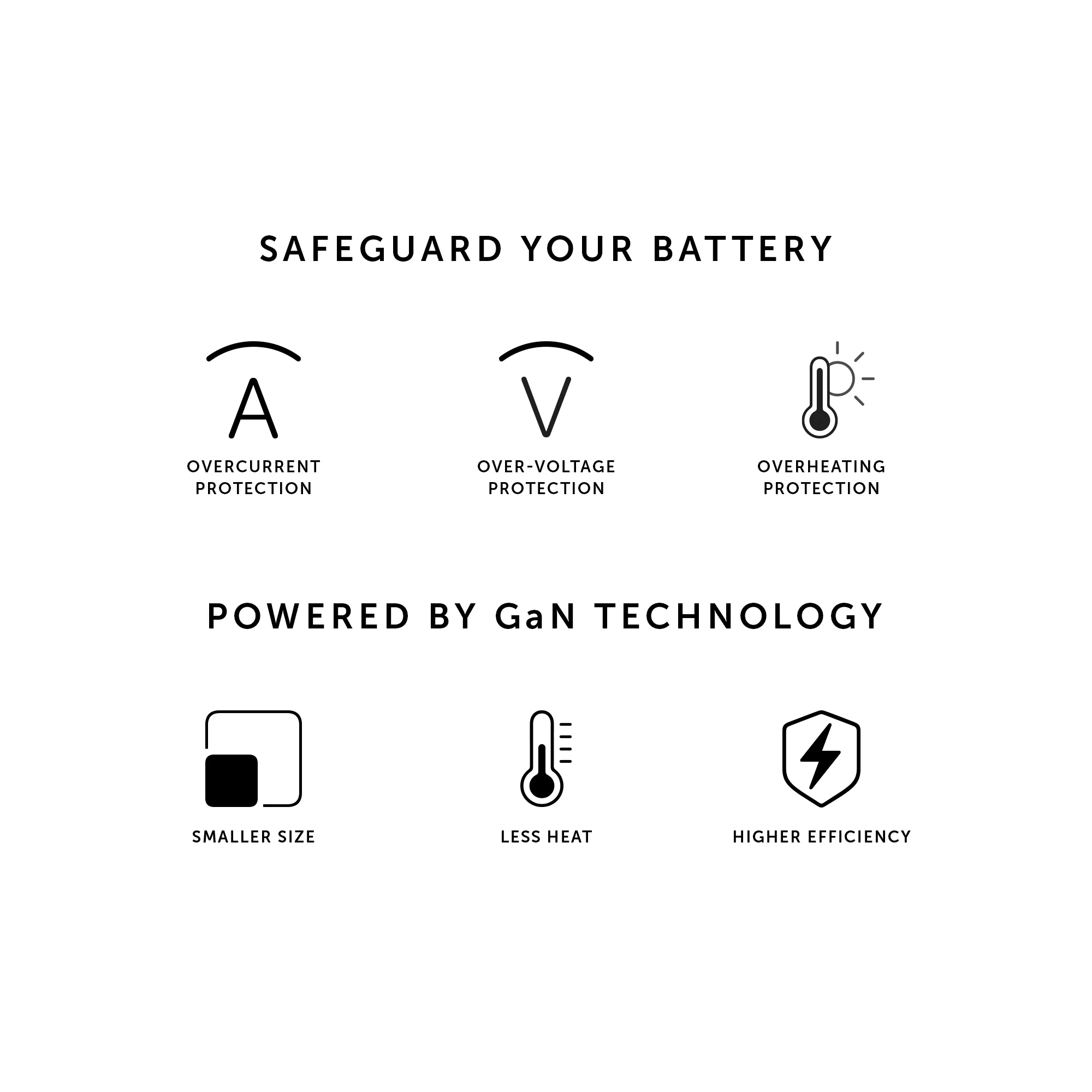 Fast GaN Charger PD 30W - Image 8